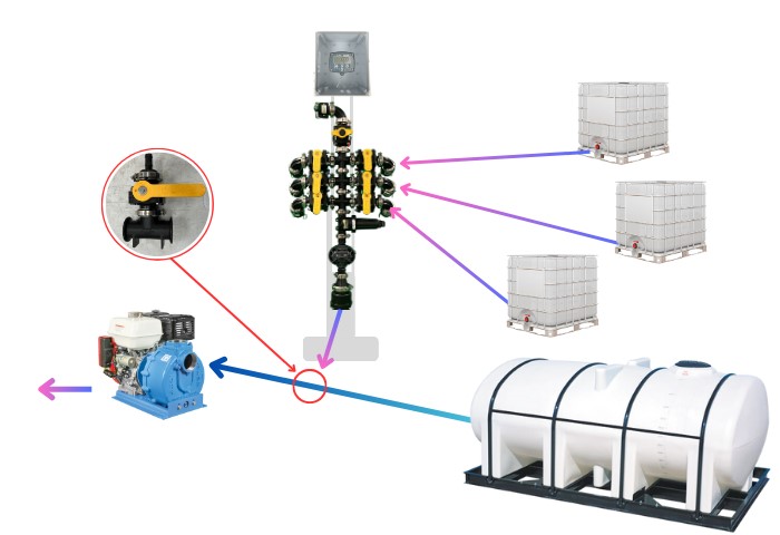 ag chemical mixing using pump suction 